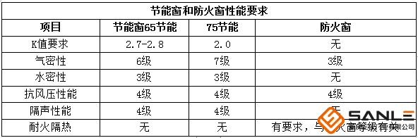 防火窗與普通窗區別