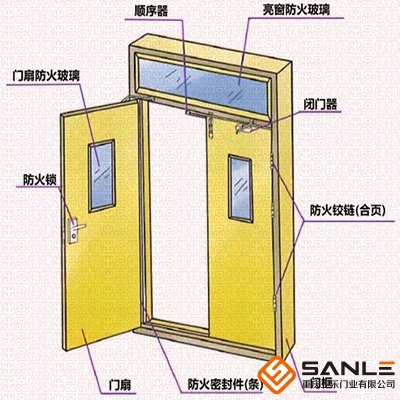 防火門組成