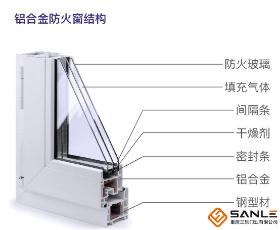 鋁合金防火窗結構